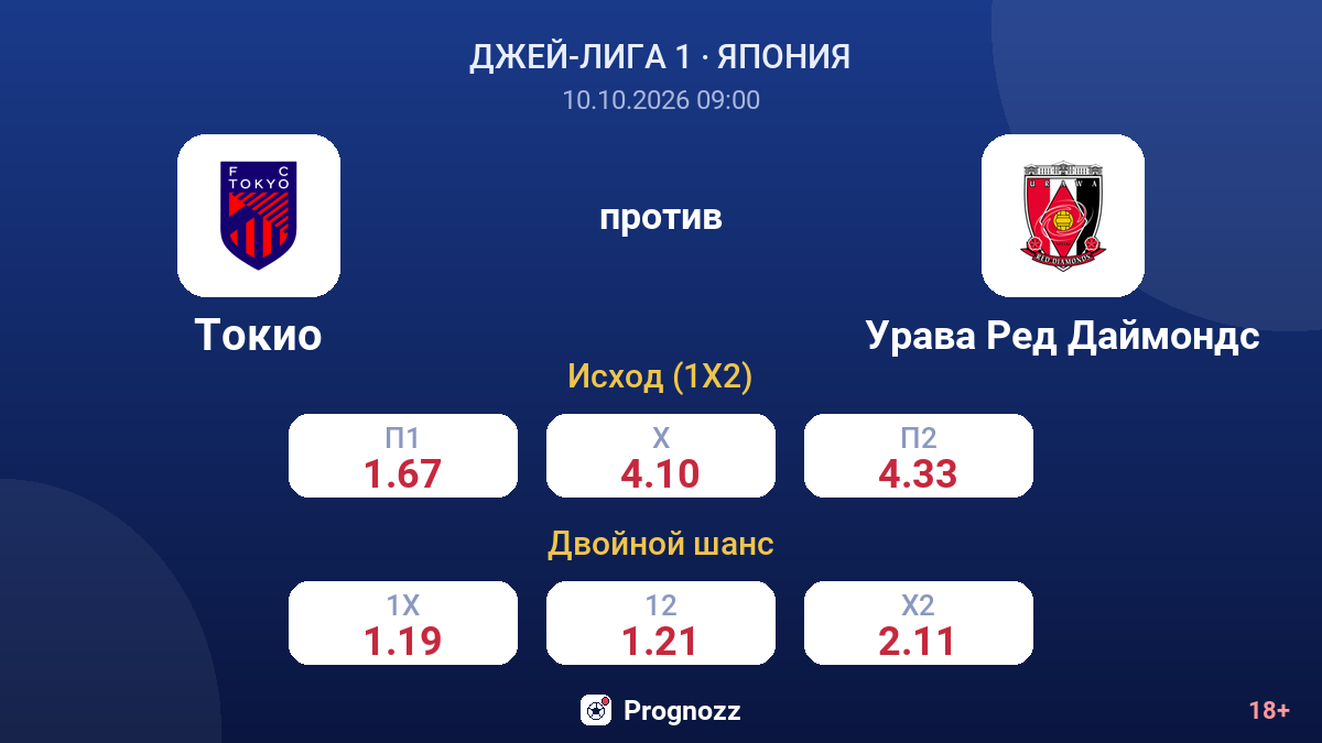 Токио — Урава Ред Даймондс — коэффициенты