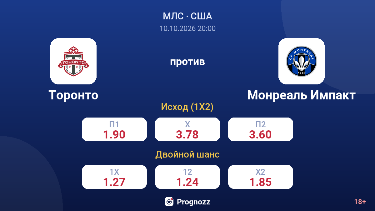 Торонто — Монреаль Импакт — коэффициенты