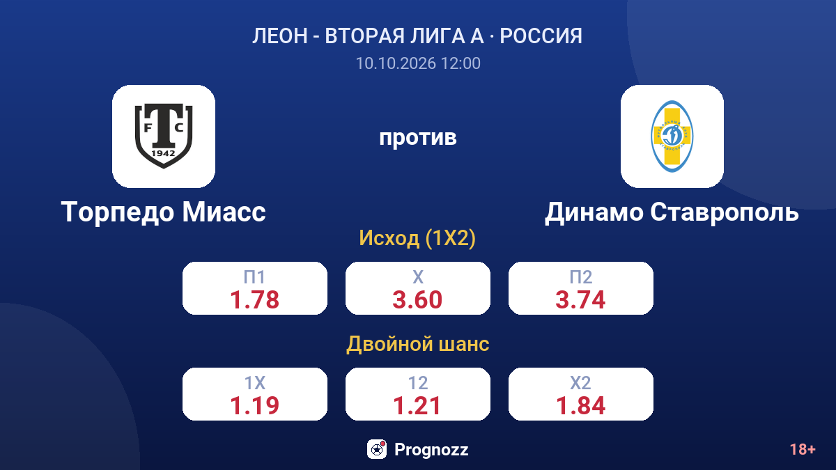 Торпедо Миасс — Динамо Ставрополь — коэффициенты