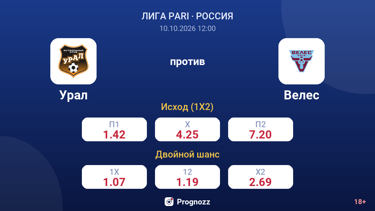 Урал — Велес — коэффициенты