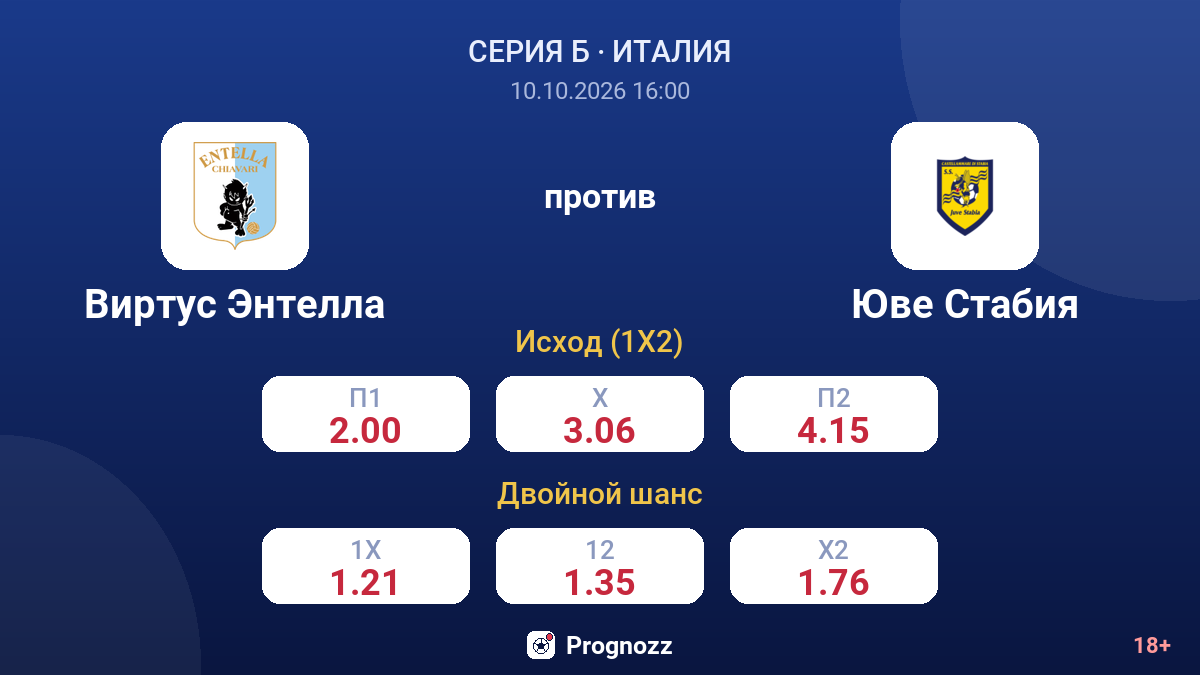 Виртус Энтелла — Юве Стабия — коэффициенты
