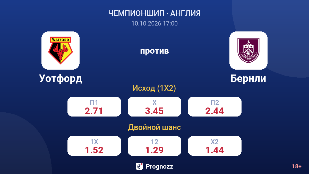 Уотфорд — Бернли — коэффициенты