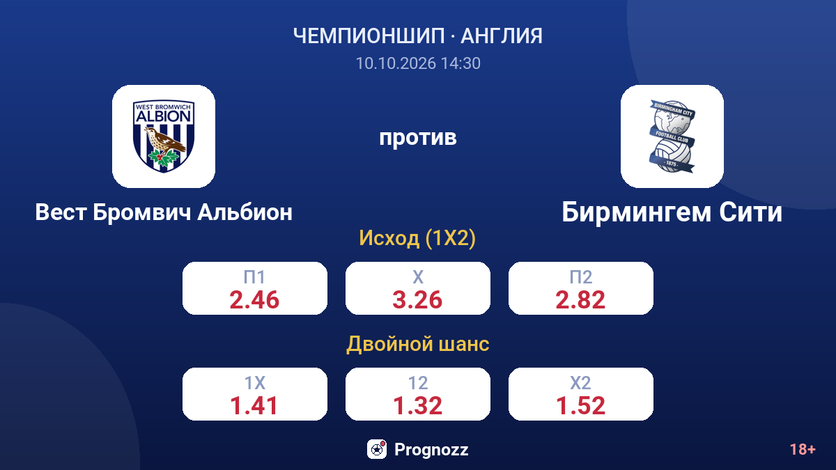 Вест Бромвич Альбион — Бирмингем Сити — коэффициенты