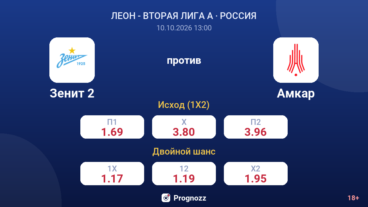 Зенит 2 — Амкар — коэффициенты