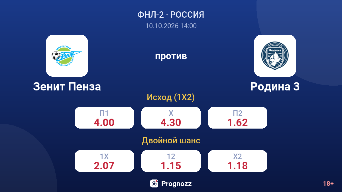 Зенит Пенза — Родина 3 — коэффициенты