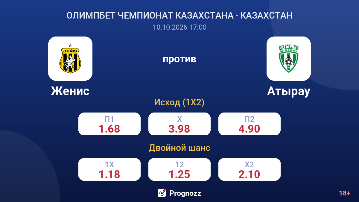 Женис — Атырау — коэффициенты