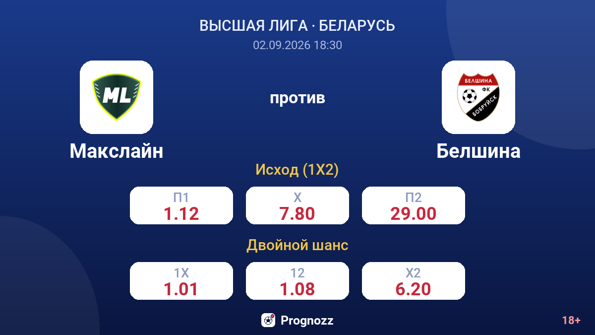 Макслайн — Белшина — коэффициенты