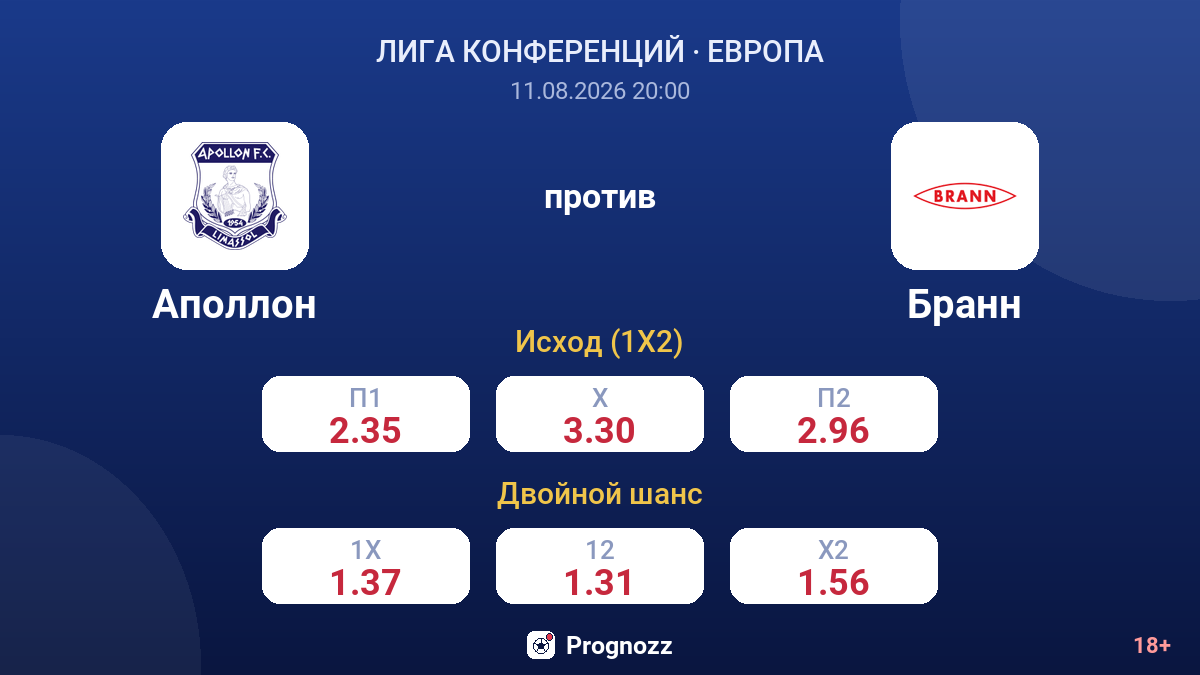 Аполлон — Бранн — коэффициенты