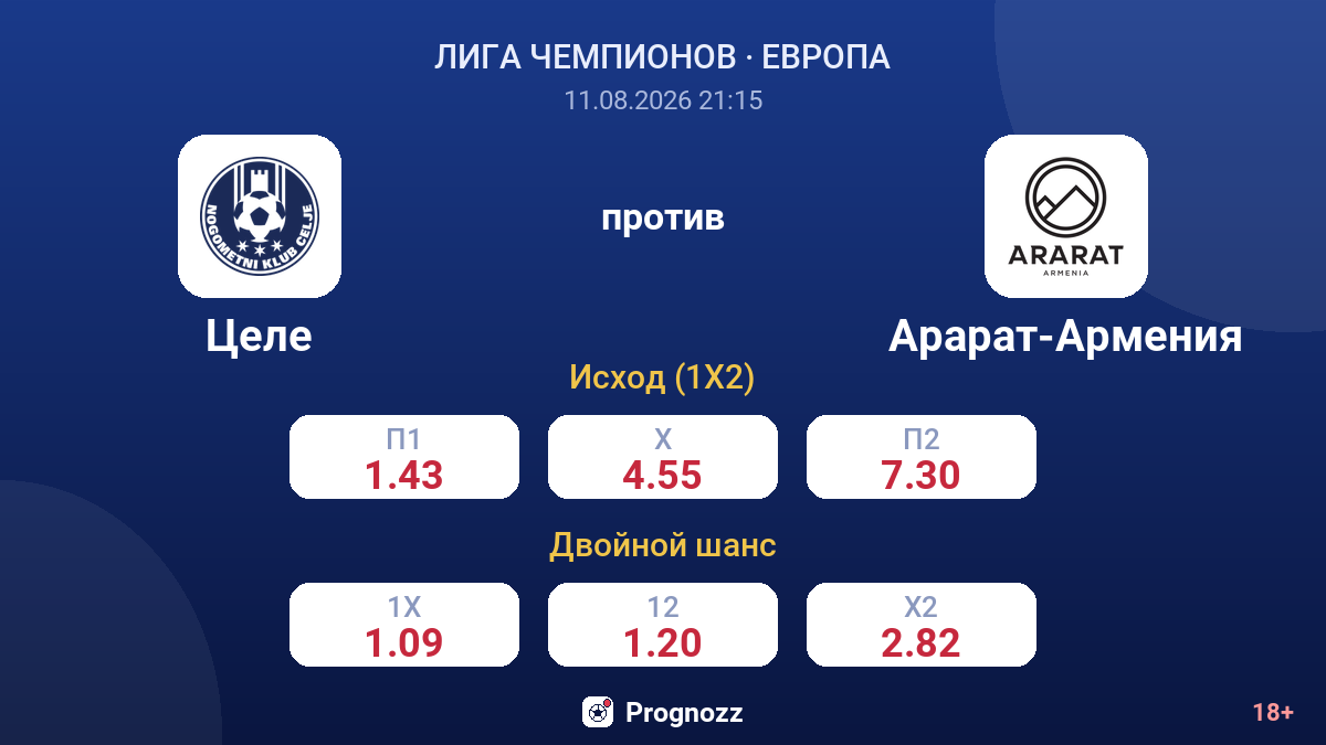 Целе — Арарат-Армения — коэффициенты