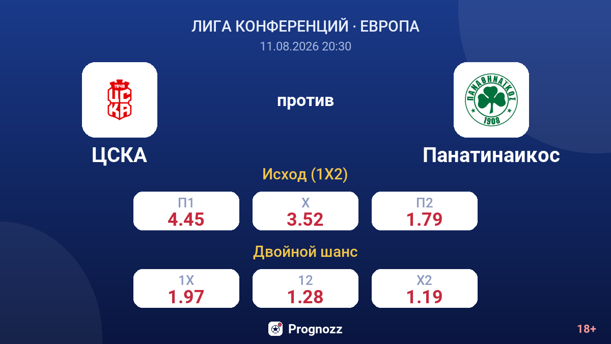 ЦСКА — Панатинаикос — коэффициенты
