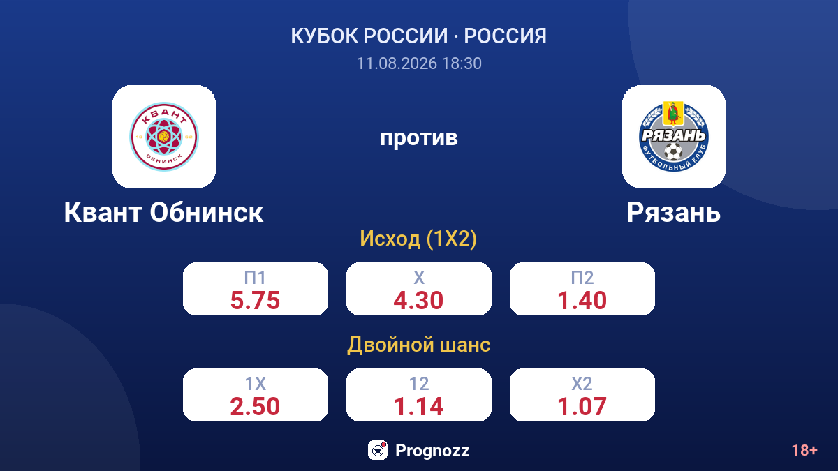 Квант Обнинск — Рязань — коэффициенты