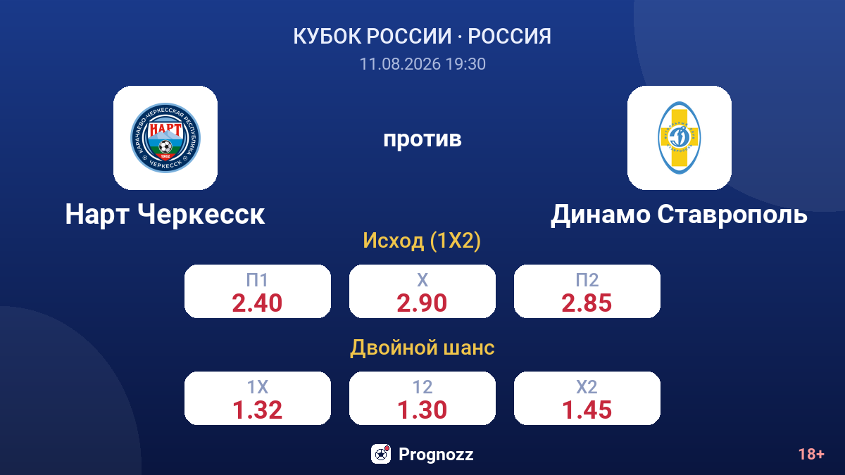 Нарт Черкесск — Динамо Ставрополь — коэффициенты