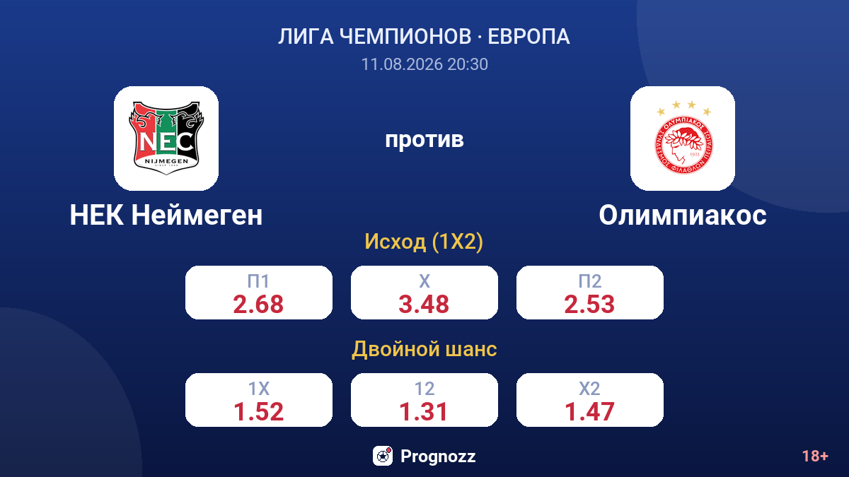 НЕК Неймеген — Олимпиакос — коэффициенты