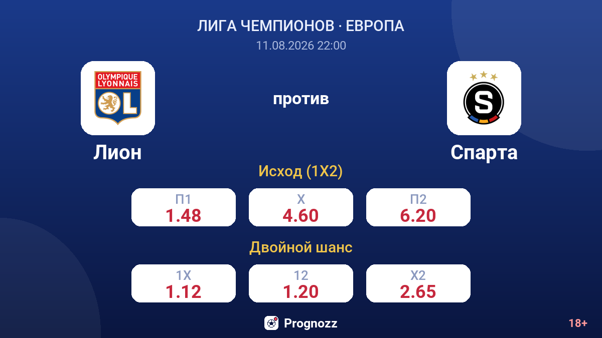 Лион — Спарта — коэффициенты