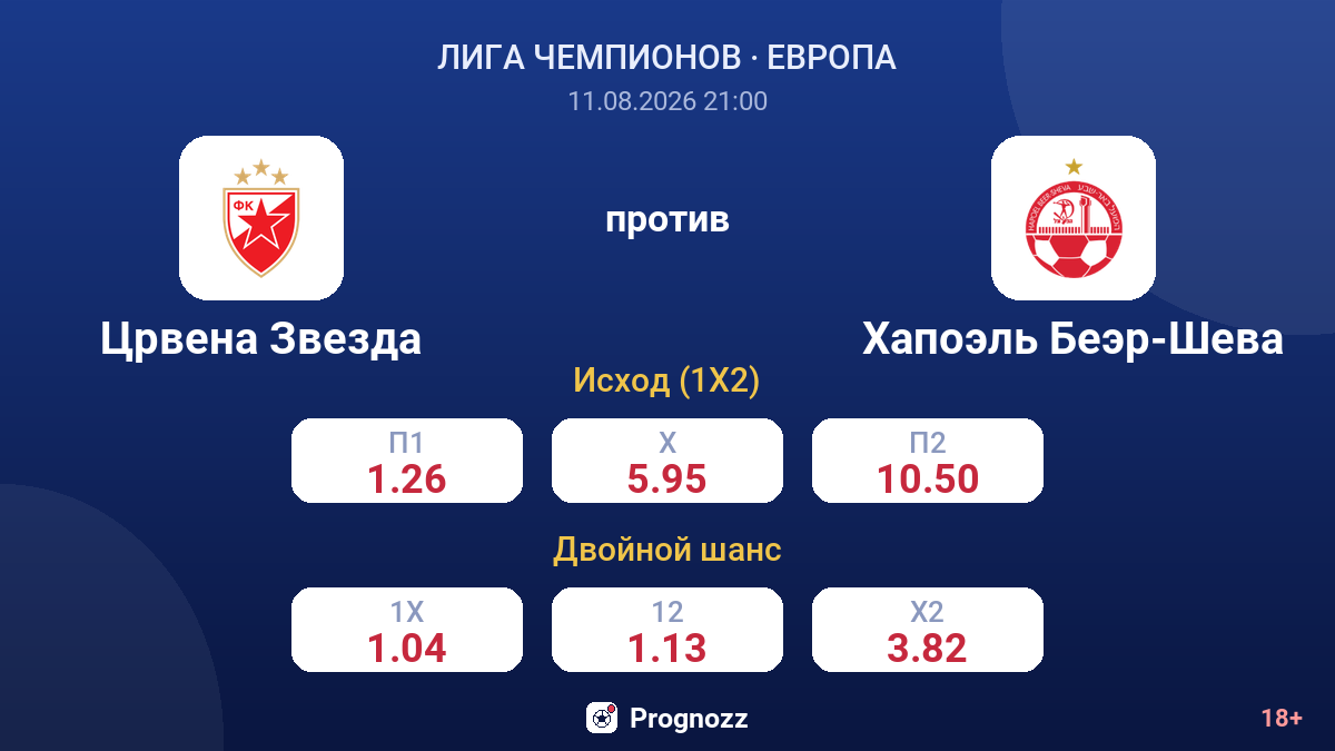 Црвена Звезда — Хапоэль Беэр-Шева — коэффициенты