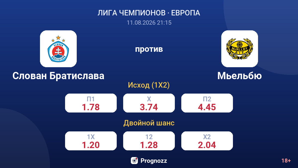 Слован Братислава — Мьельбю — коэффициенты