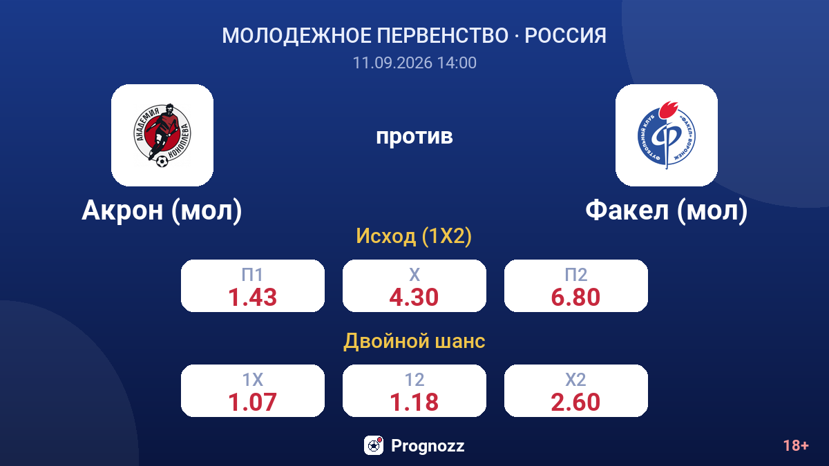 Акрон (мол) — Факел (мол) — коэффициенты