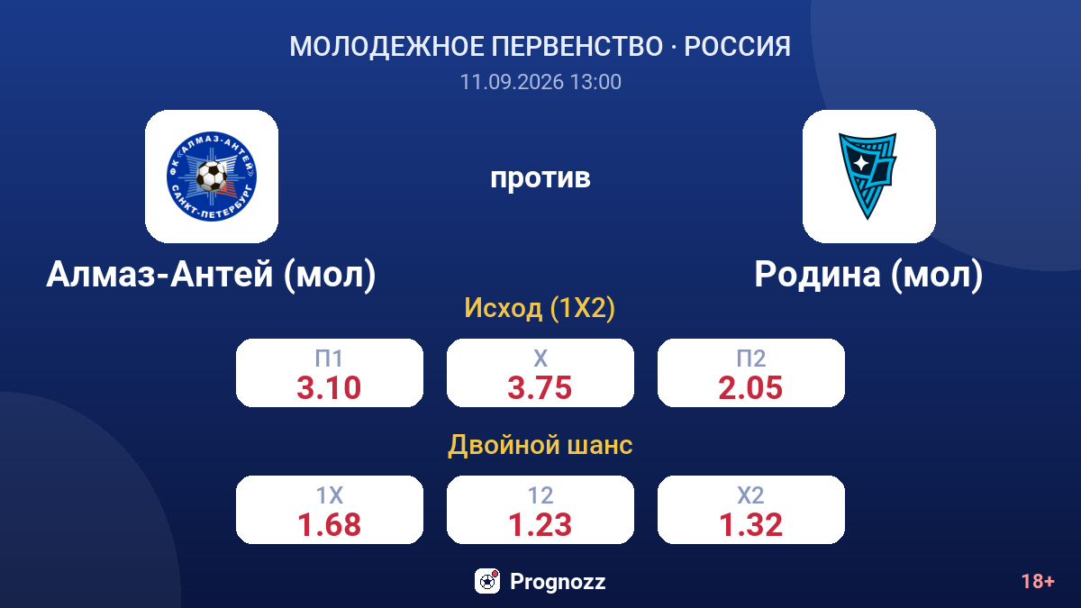 Алмаз-Антей (мол) — Родина (мол) — коэффициенты