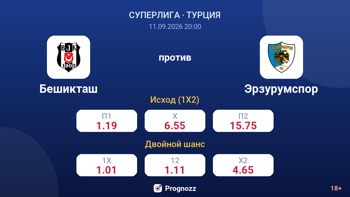 Бешикташ — Эрзурумспор — коэффициенты