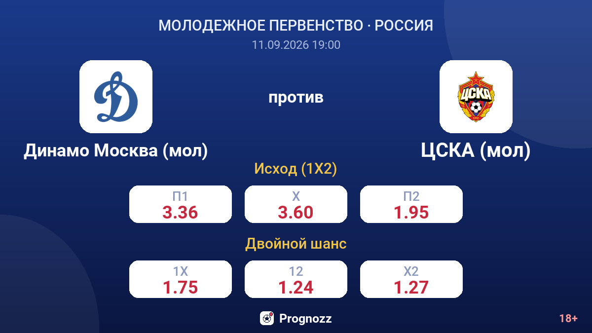 Динамо Москва (мол) — ЦСКА (мол) — коэффициенты