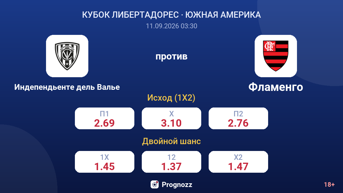 Индепендьенте дель Валье — Фламенго — коэффициенты