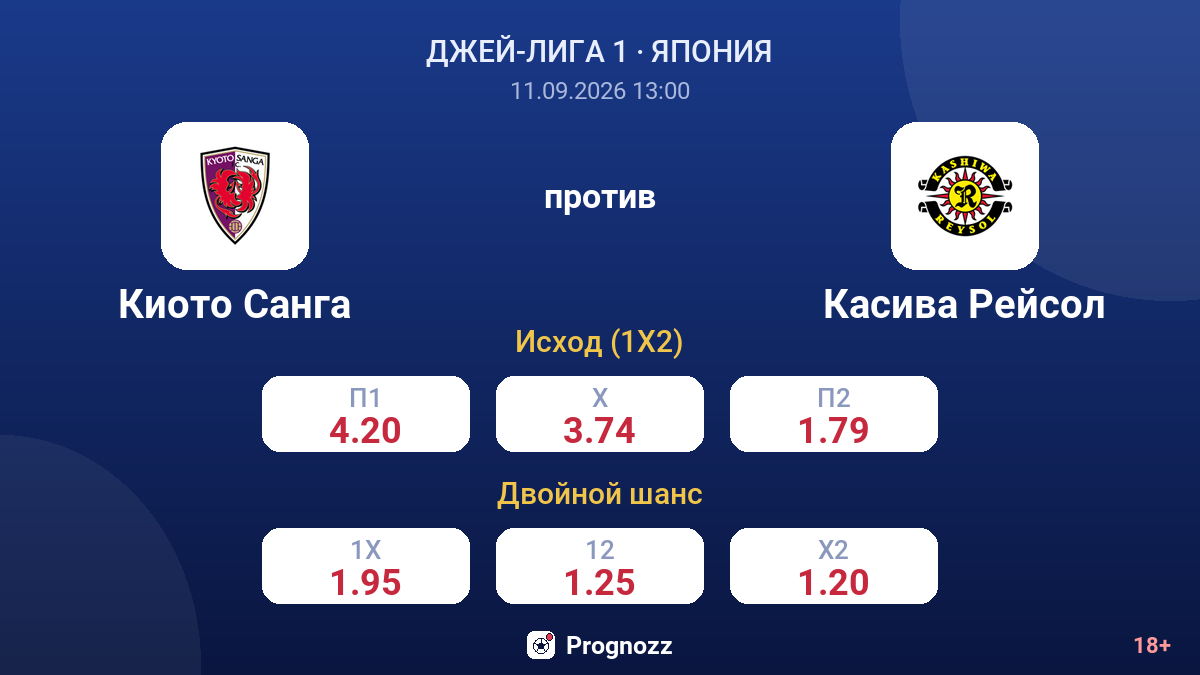 Киото Санга — Касива Рейсол — коэффициенты