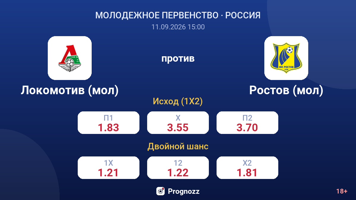Локомотив (мол) — Ростов (мол) — коэффициенты