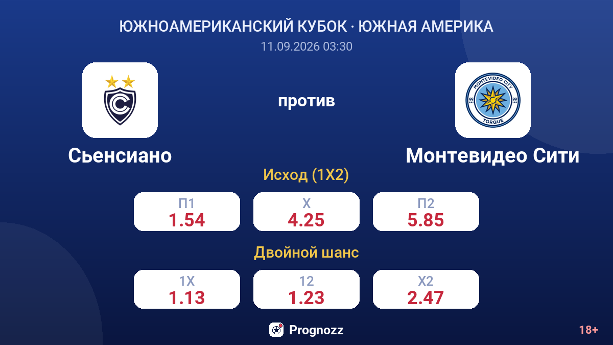 Сьенсиано — Монтевидео Сити — коэффициенты