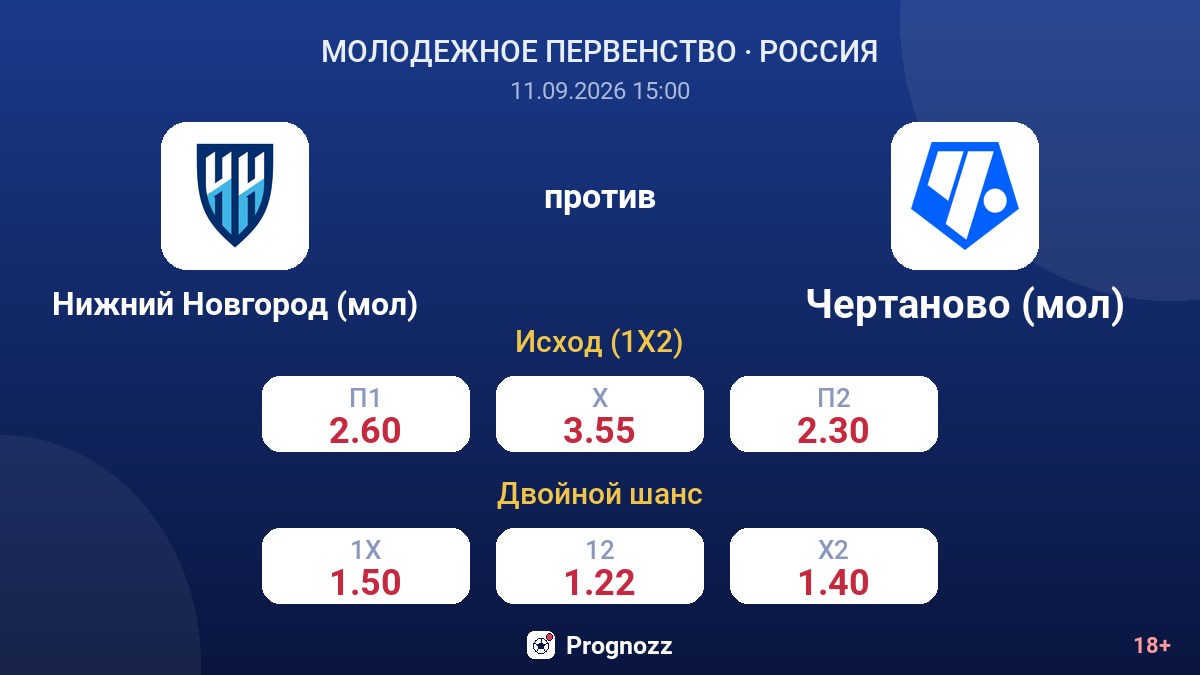 Нижний Новгород (мол) — Чертаново (мол) — коэффициенты