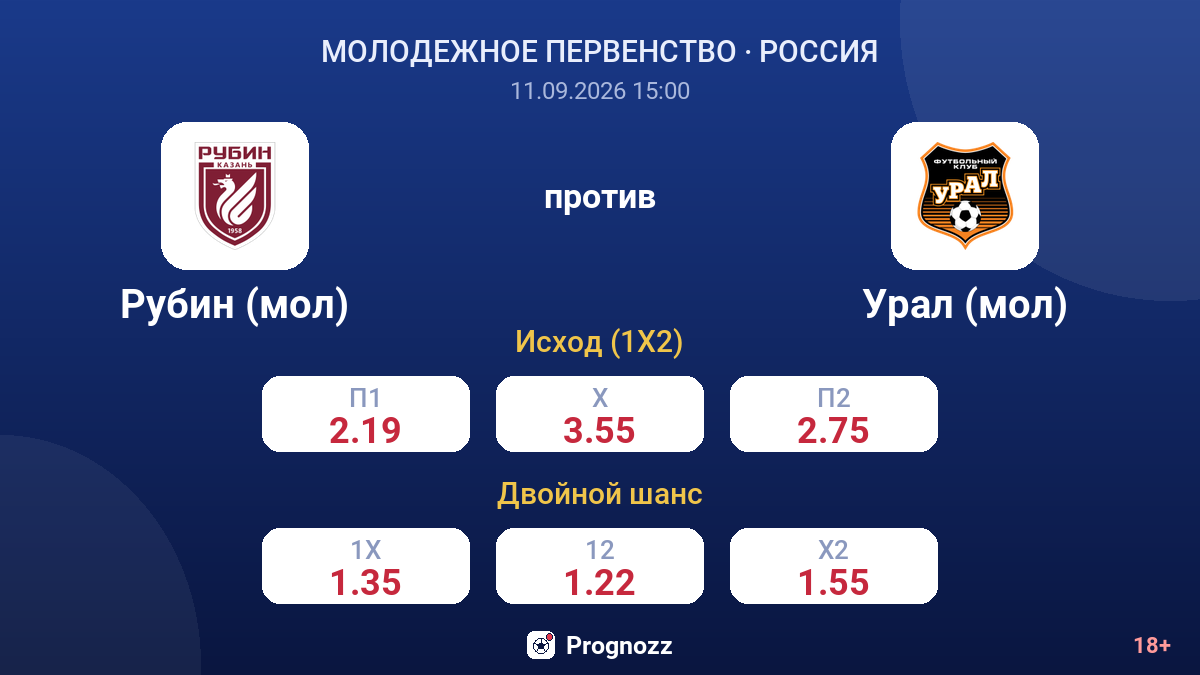Рубин (мол) — Урал (мол) — коэффициенты
