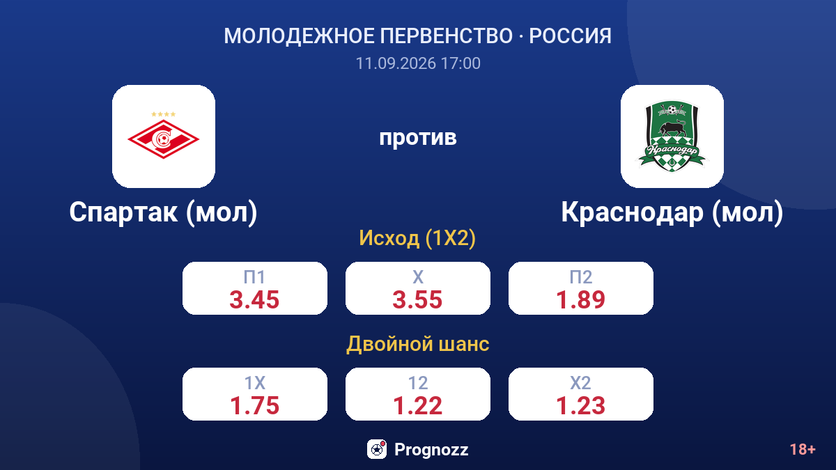 Спартак (мол) — Краснодар (мол) — коэффициенты