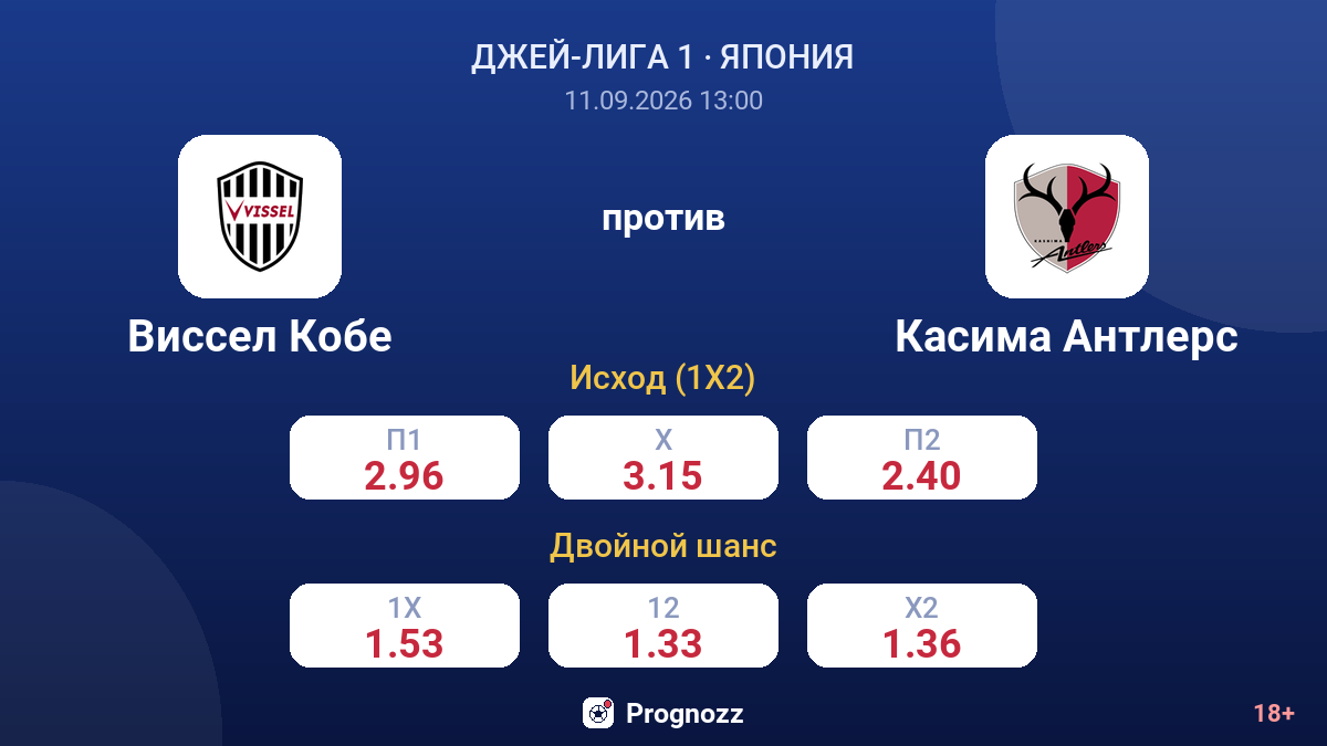 Виссел Кобе — Касима Антлерс — коэффициенты