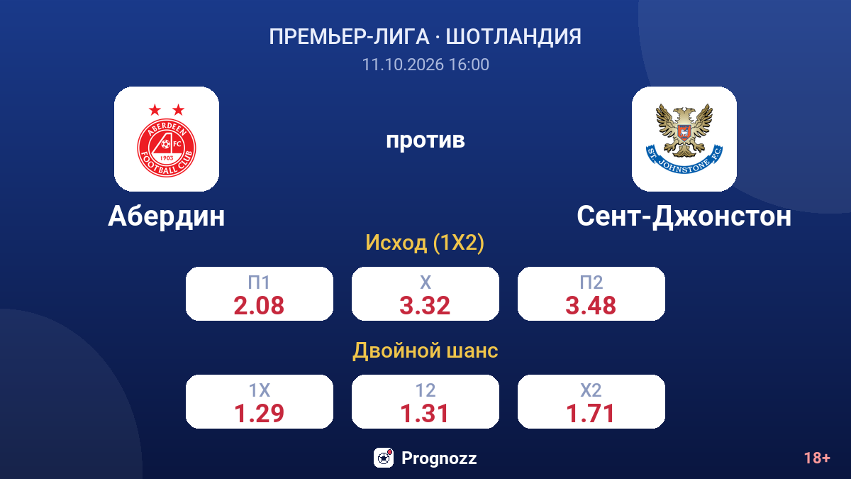 Абердин — Сент-Джонстон — коэффициенты