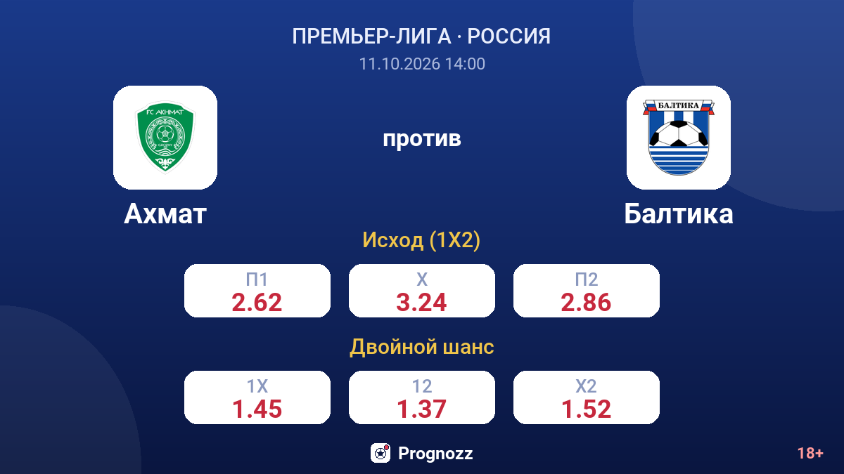 Ахмат — Балтика — коэффициенты