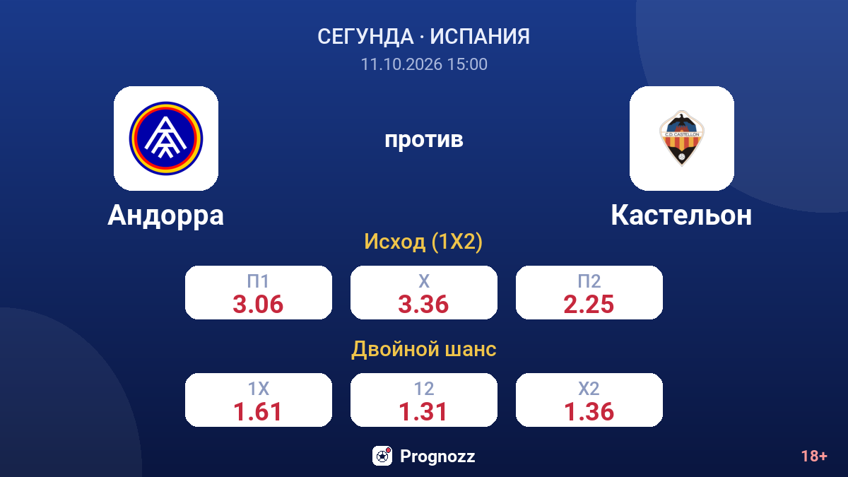 Андорра — Кастельон — коэффициенты