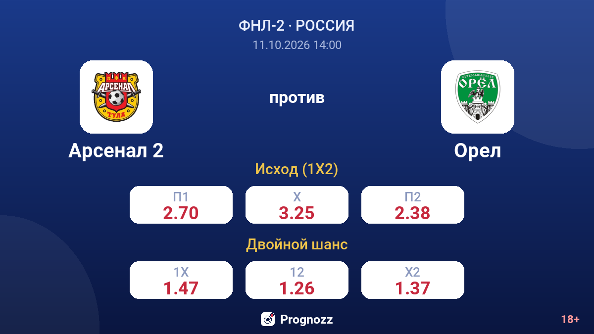 Арсенал 2 — Орел — коэффициенты