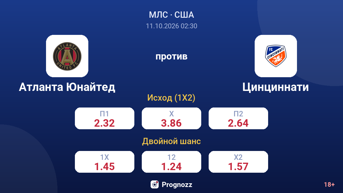 Атланта Юнайтед — Цинциннати — коэффициенты