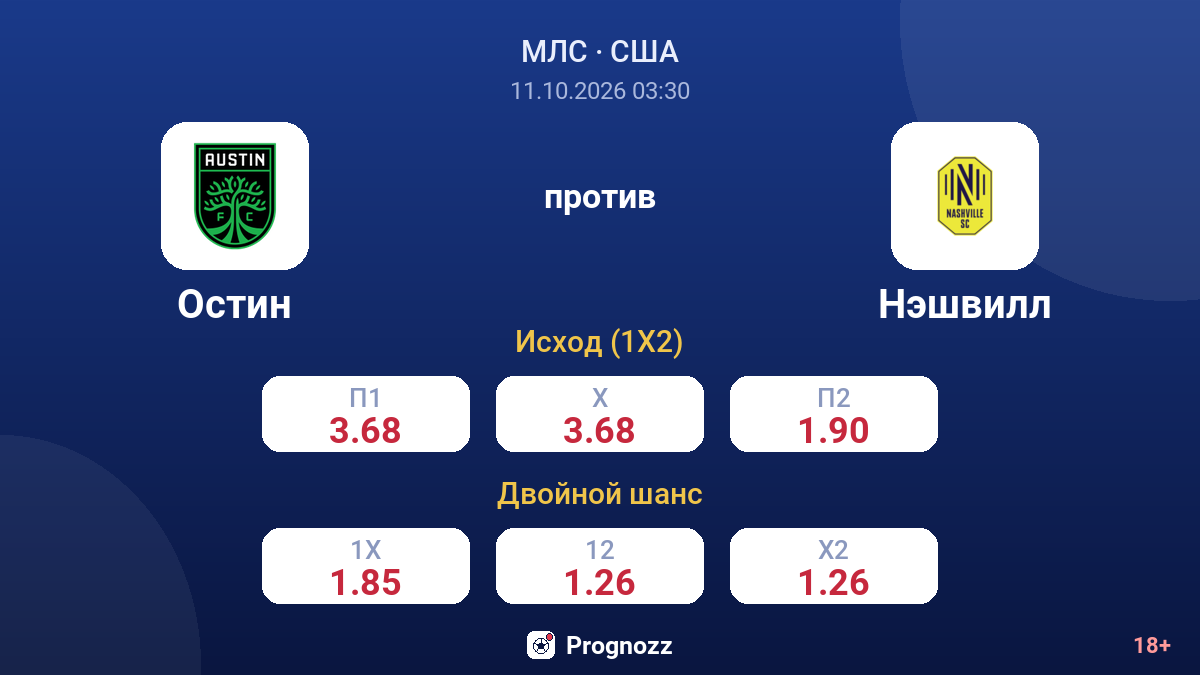 Остин — Нэшвилл — коэффициенты