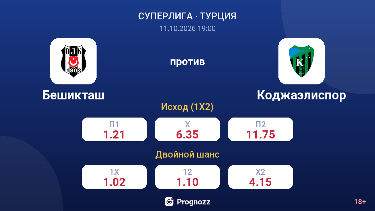 Бешикташ — Коджаэлиспор — коэффициенты