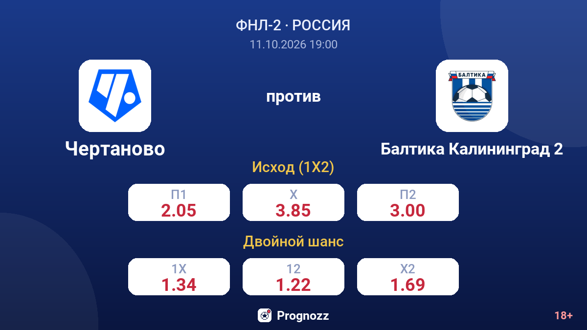 Чертаново — Балтика Калининград 2 — коэффициенты