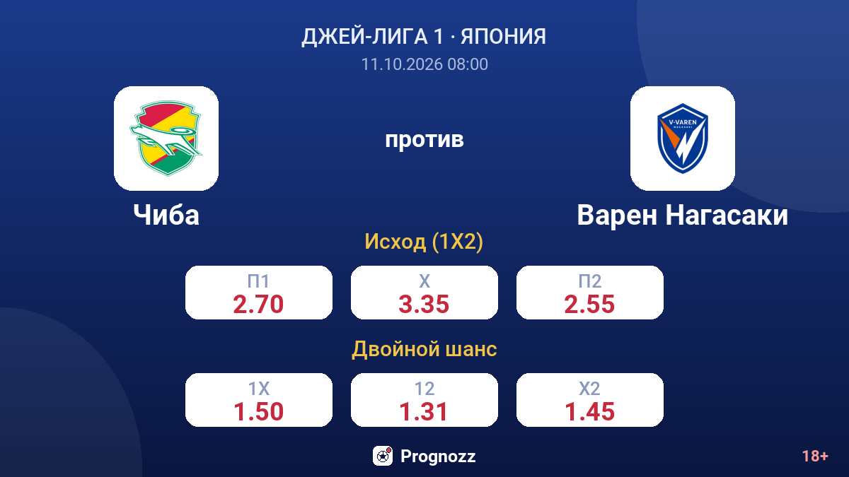 Чиба — Варен Нагасаки — коэффициенты