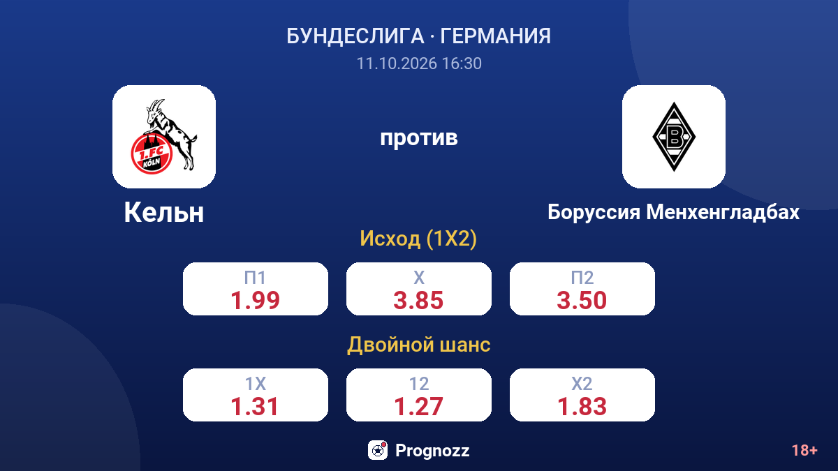 Кельн — Боруссия Менхенгладбах — коэффициенты
