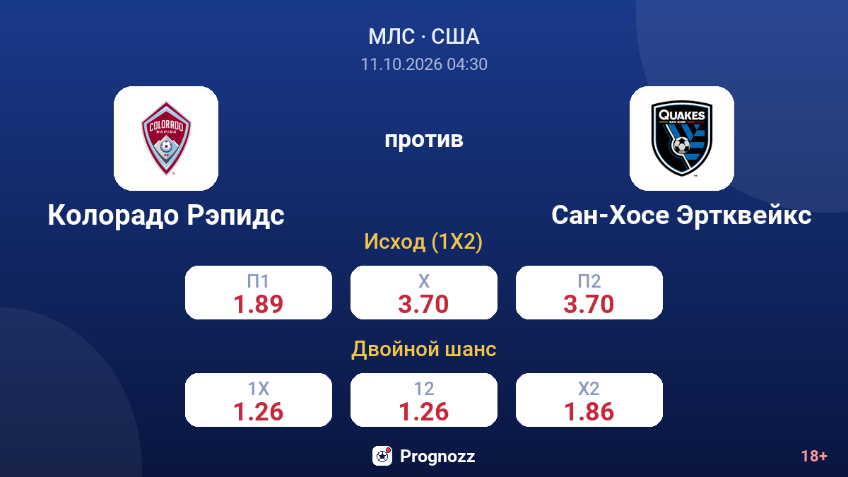 Колорадо Рэпидс — Сан-Хосе Эртквейкс — коэффициенты