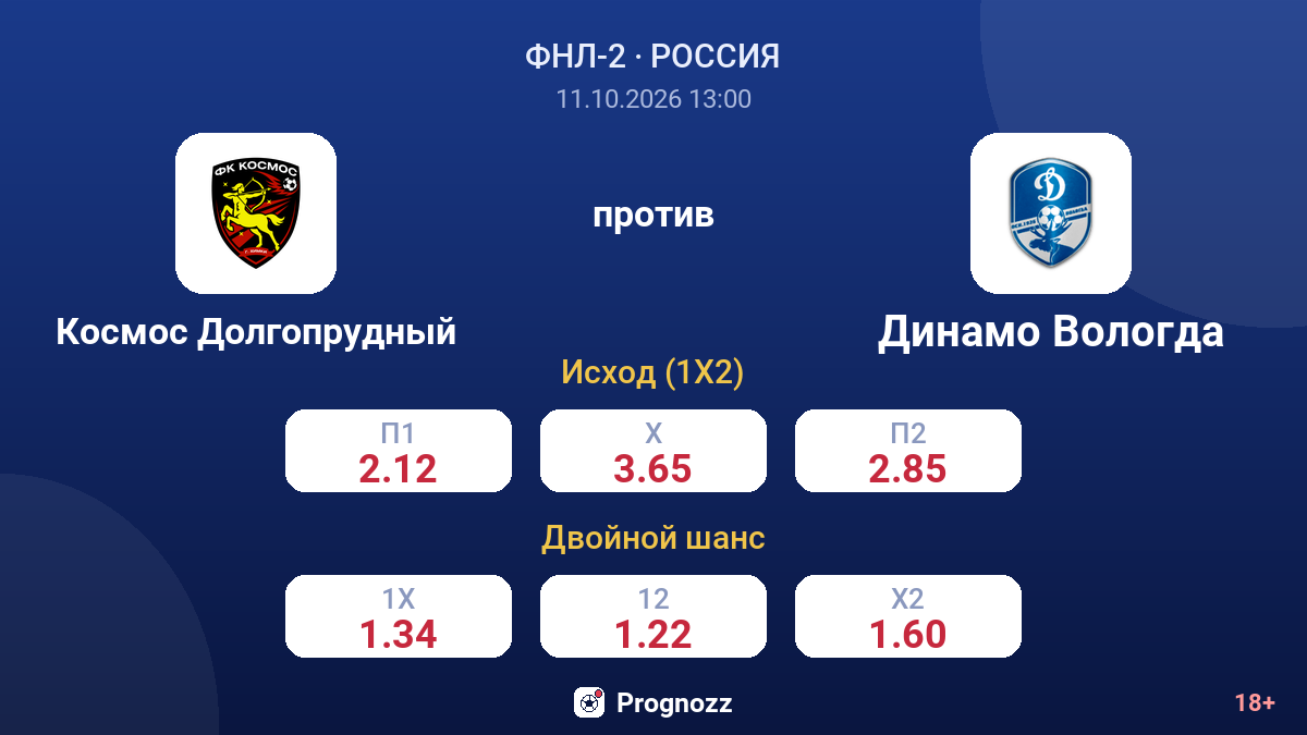 Космос Долгопрудный — Динамо Вологда — коэффициенты
