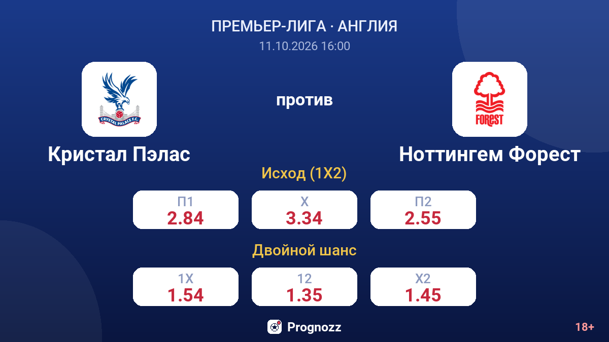 Кристал Пэлас — Ноттингем Форест — коэффициенты
