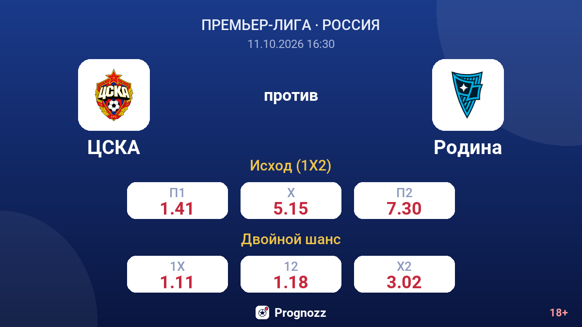 ЦСКА — Родина — коэффициенты