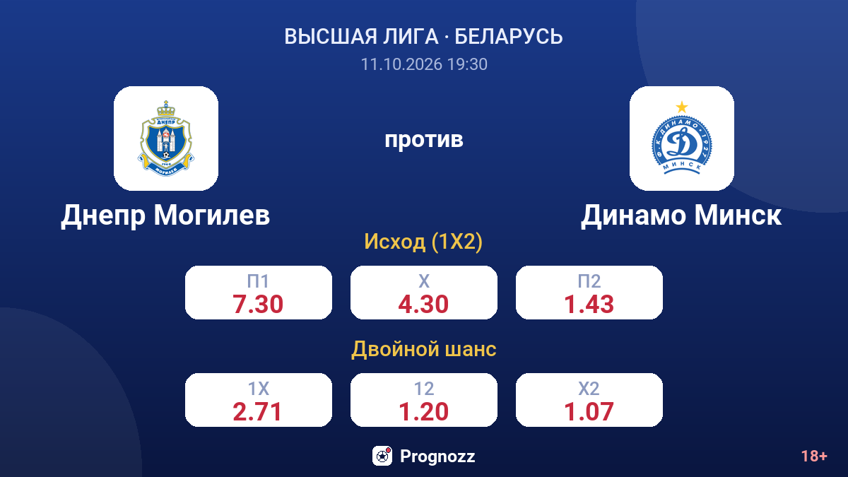 Днепр Могилев — Динамо Минск — коэффициенты