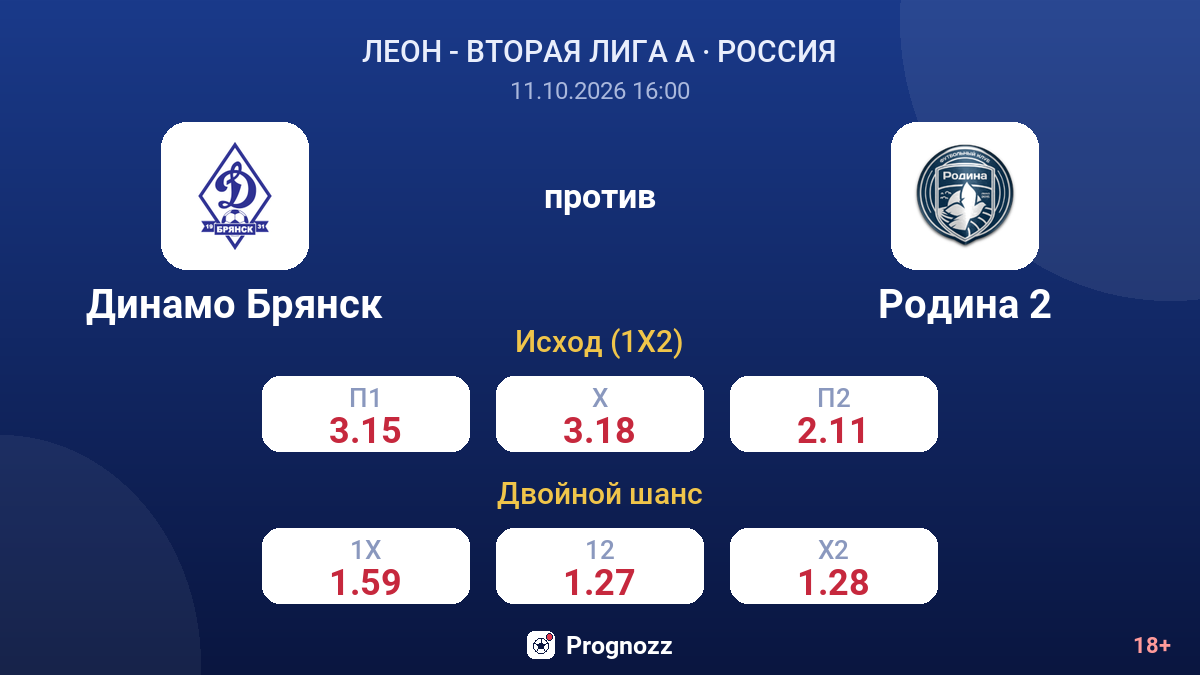 Динамо Брянск — Родина 2 — коэффициенты