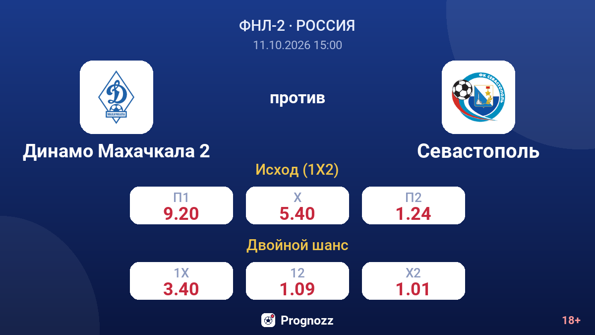 Динамо Махачкала 2 — Севастополь — коэффициенты