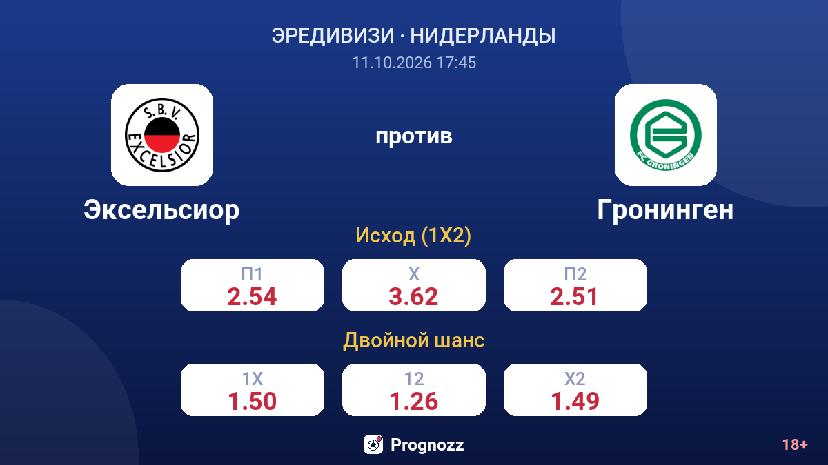 Эксельсиор — Гронинген — коэффициенты